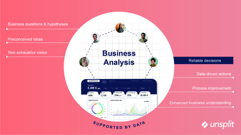 Dashboard integrated in business process